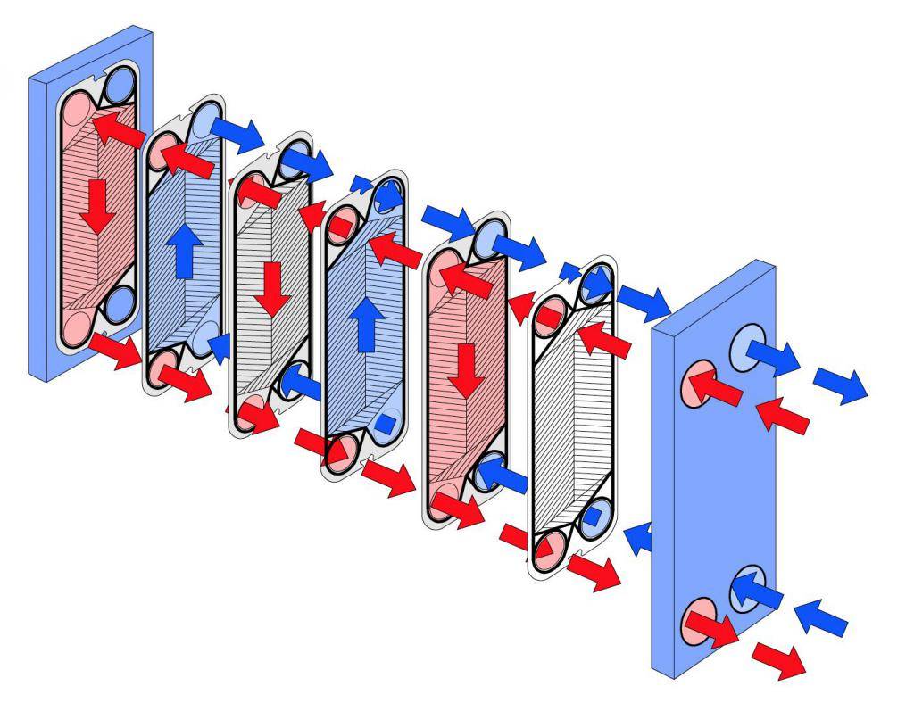 Двухходовой пластинчатый теплообменник схема